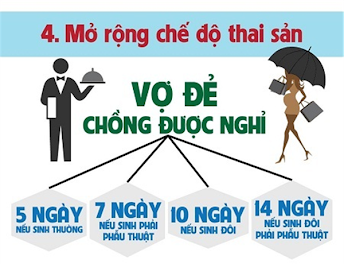 Chồng tham gia bảo hiểm, có được hưởng trợ cấp thai sản một lần?