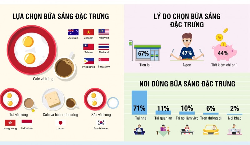 nguoi viet chuong banh mi va ca phe cho bua sang