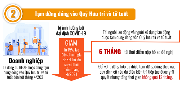 Hơn 46.000 game bài uy tín
 được tạm dừng đóng vào Quỹ Hưu trí và tử tuất với số tiền 323,9 tỷ đồng