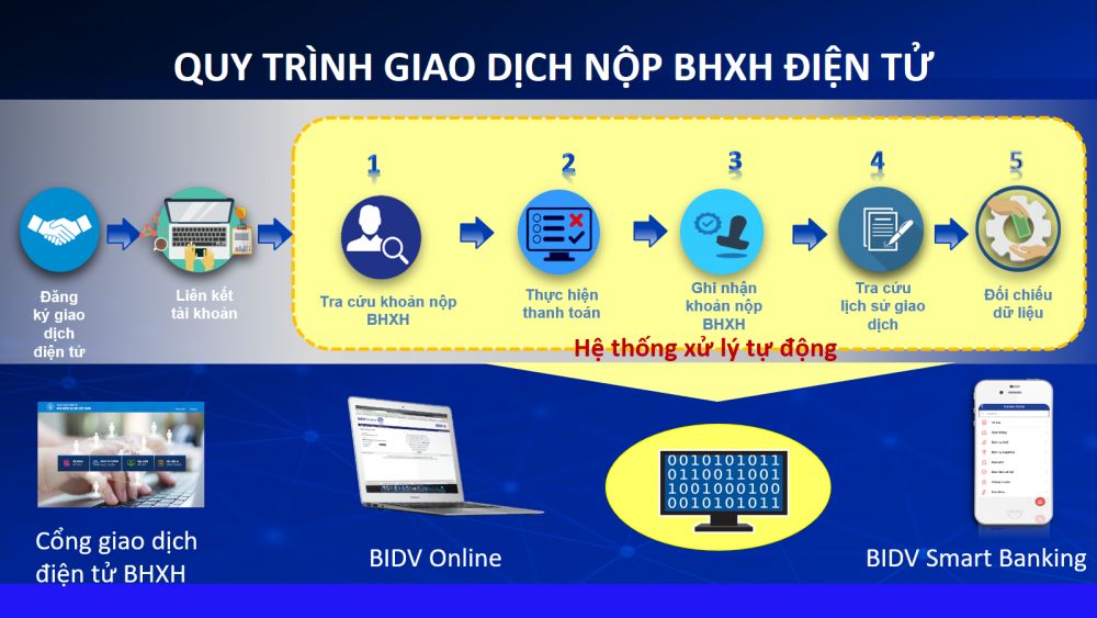 Thêm kênh tiện ích đóng, nộp bảo hiểm xã hội, bảo hiểm y tế