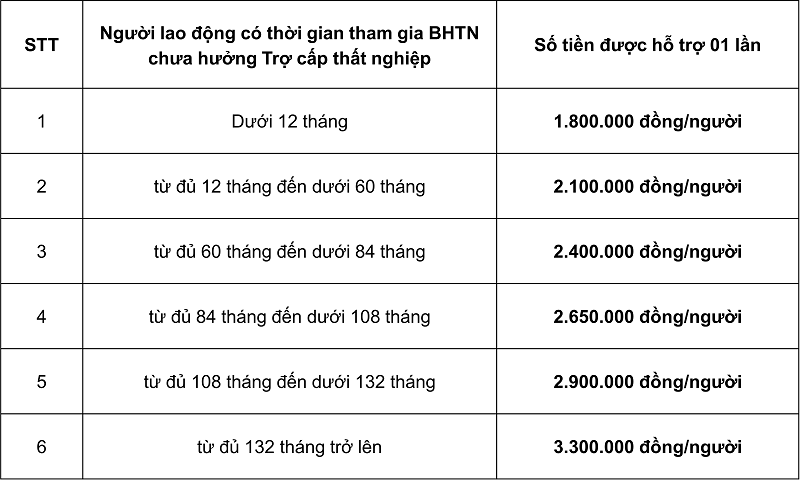 Người game bài uy tín
 cần chuẩn bị gì để nhận hỗ trợ từ Quỹ bảo hiểm thất nghiệp?