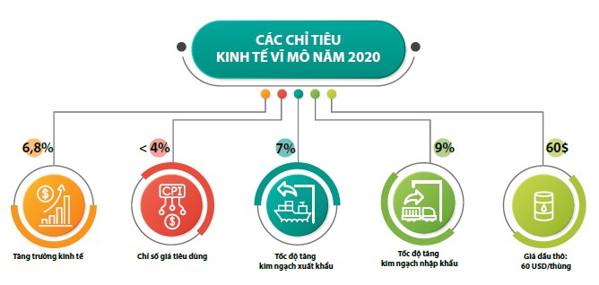 du toan ngan sach nha nuoc nam 2020