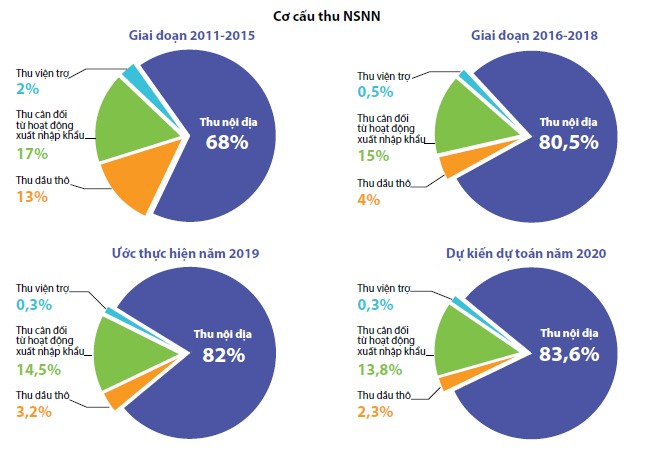 du toan ngan sach nha nuoc nam 2020