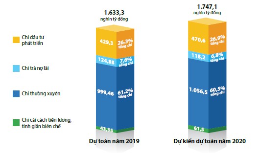 du toan ngan sach nha nuoc nam 2020