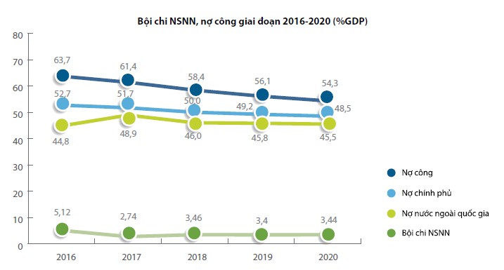 du toan ngan sach nha nuoc nam 2020