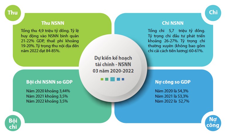 du toan ngan sach nha nuoc nam 2020