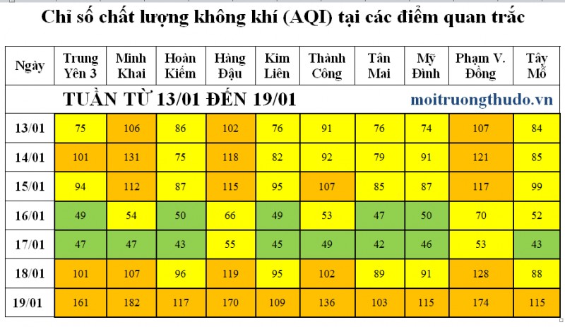 chat luong khong khi chiu anh huong lon tu dieu kien khi tuong