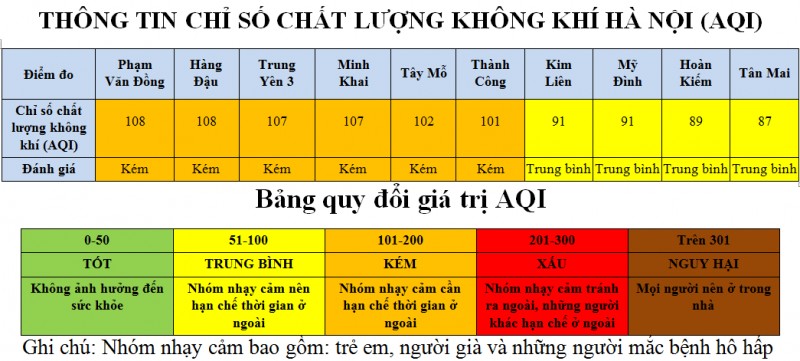 ha noi khong con khu vuc co chat luong khong khi xau