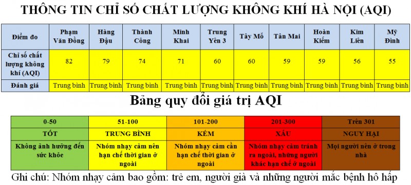 ha noi nang am khien chat luong khong khi ngay valentine cai thien dang ke