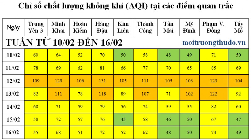 chat luong khong khi thu do sau tet co xu huong giam