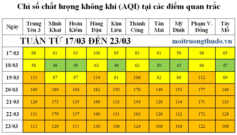 dieu kien khi tuong khong thuan loi kien chat luong khong khi co dien bien that thuong