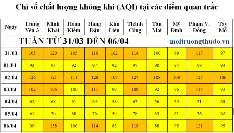 moi truong khong khi thu do dang cai thien