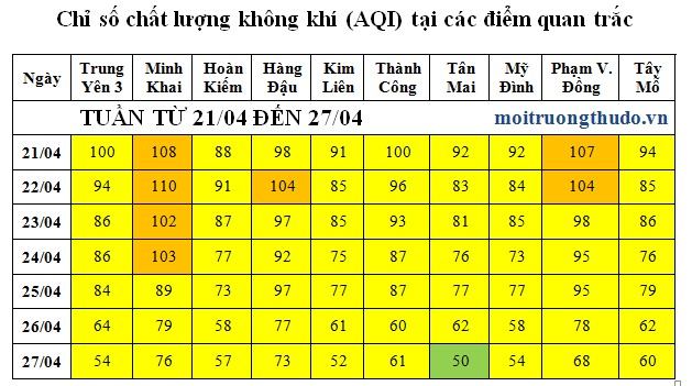 khong khi thu do duy tri o muc on dinh