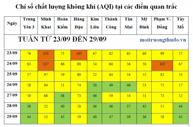 chat luong khong khi thu do lien tuc duoc cai thien do anh huong cua khong khi lanh