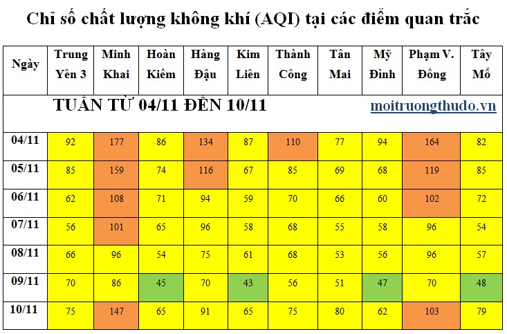 ti le ngay aqi o muc kem tai cac tram quan trac giao thong tang cao