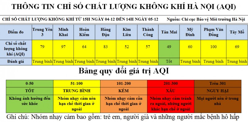 khu vuc tan mai co aqi tot nhat ngay