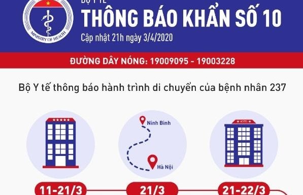 Hà Nội: Rà soát, cách ly 101 trường hợp là F1 liên quan đến ca mắc Covid-19 số 237