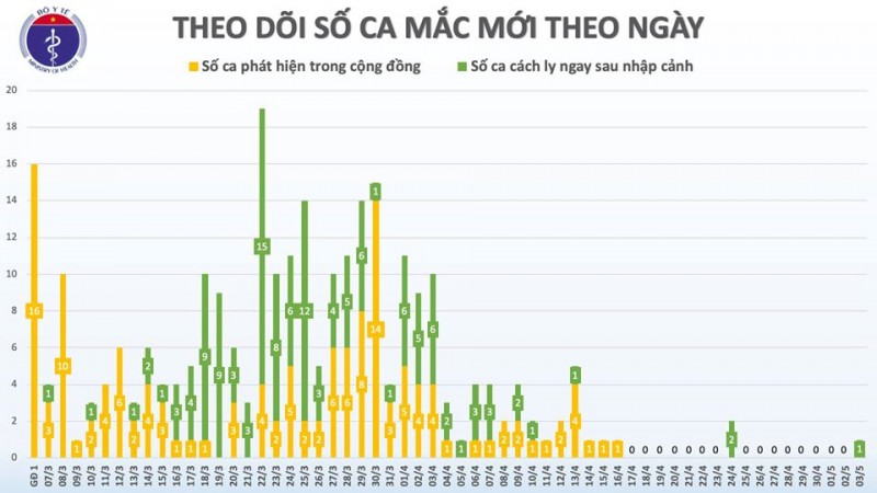 Chuyên gia người Anh mắc Covid-19 được cách ly ngay sau khi nhập cảnh