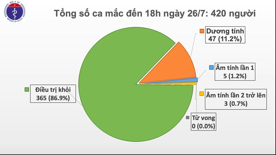 Phát hiện thêm 2 ca mắc Covid-19 tại Đà Nẵng và Quảng Ngãi