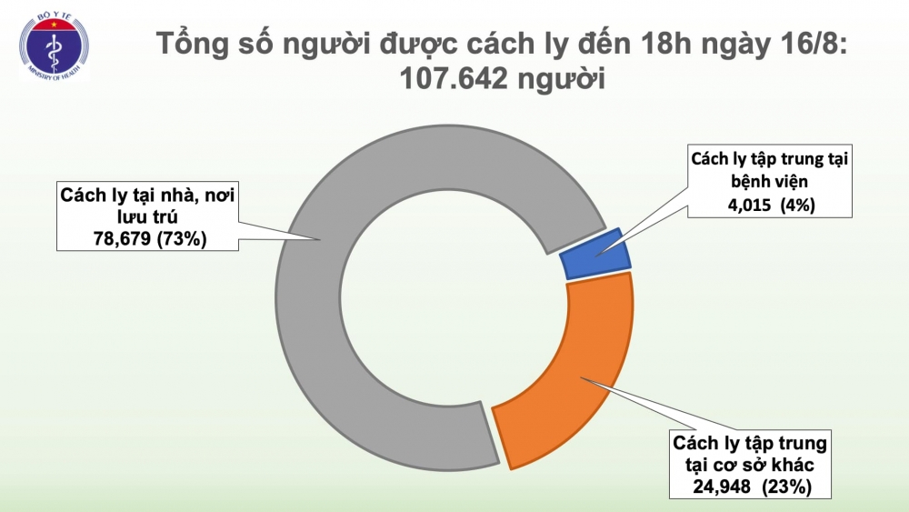 Thêm 11 ca mắc Covid-19, trong đó 1 ca ở Hà Nội