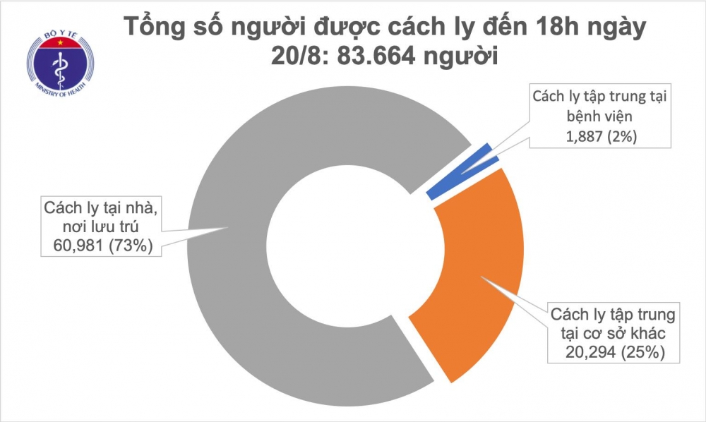 Thêm 14 ca mắc mới Covid-19, Việt Nam có 1007 bệnh nhân