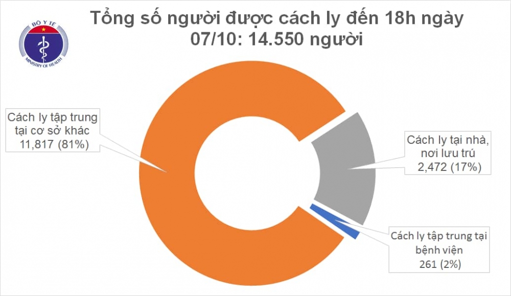 Thêm một bệnh nhân mắc Covid-19 được cách ly ngay khi nhập cảnh