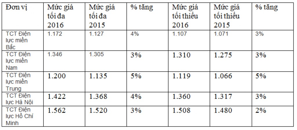 tin nhap 20160517083759