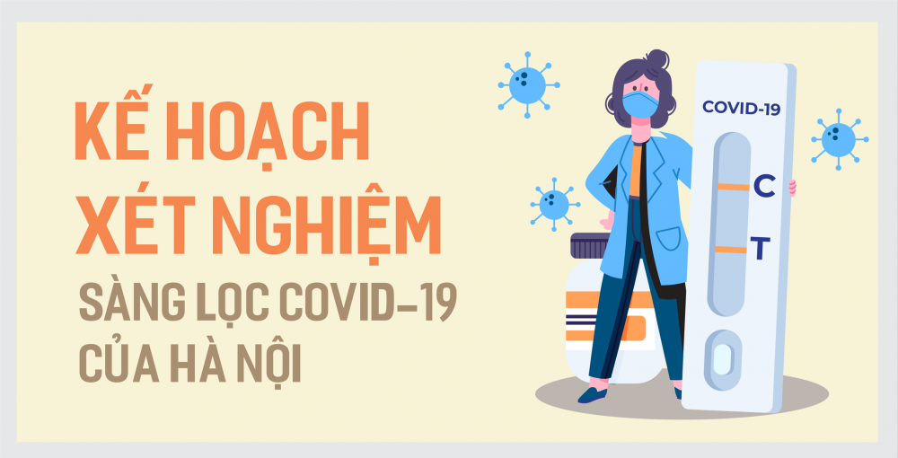 Infographic: Kế hoạch xét nghiệm diện rộng để phòng, chống Covid-19 của Hà Nội