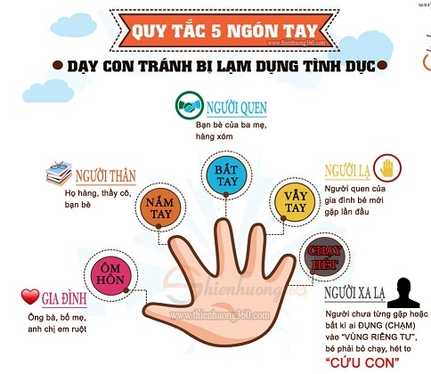 Phải bảo mật thông tin cá nhân của người dưới 18 tuổi bị xâm hại tình dục