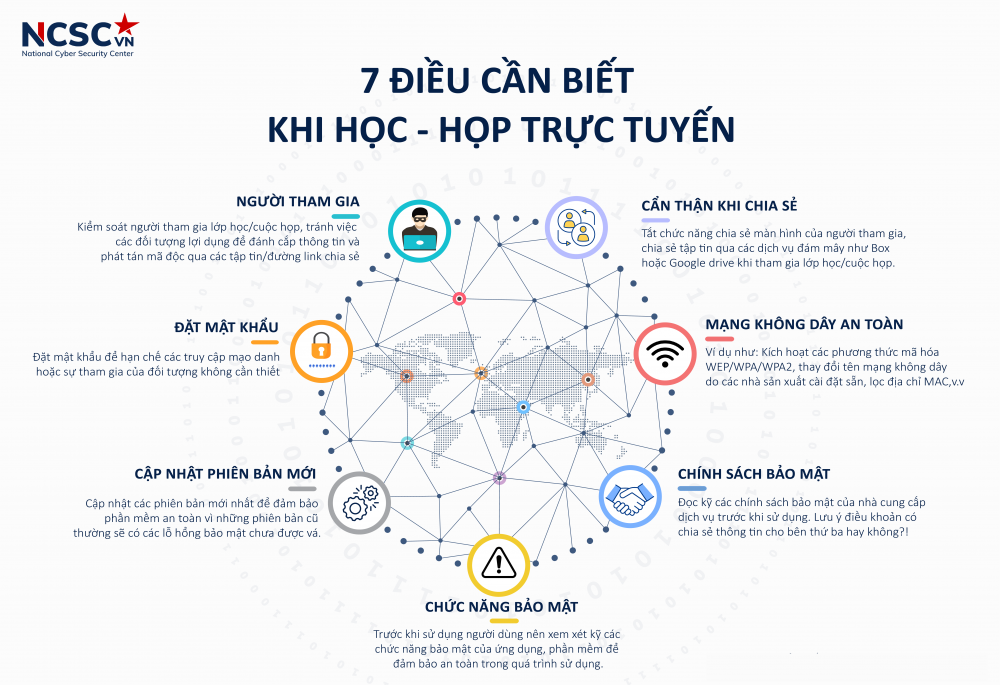 Cẩm nang Bảo đảm An toàn thông tin trong đại dịch Covid-19