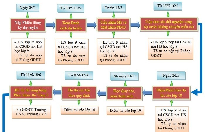 Hướng dẫn học sinh xác nhận nhập học trực tuyến