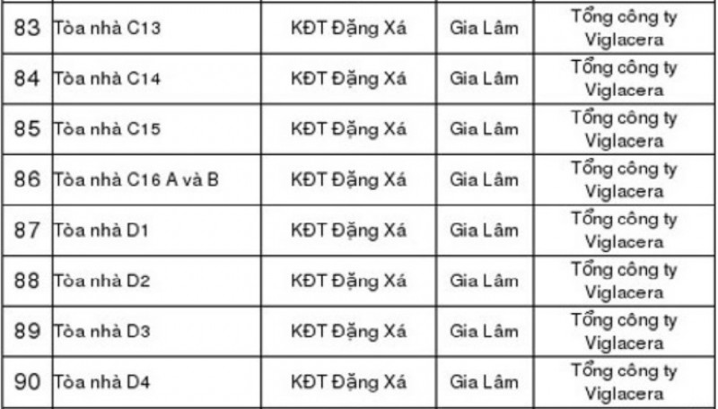 hang loat cong trinh nha cao tang vi pham ve phong chay chua chay