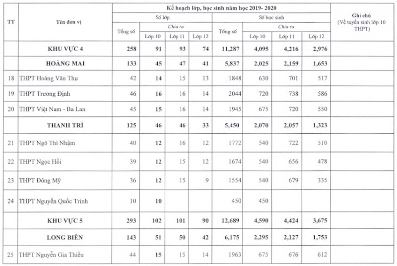 cong bo chi tieu tuyen sinh vao lop 10 cac truong thpt nam hoc 2019 2020
