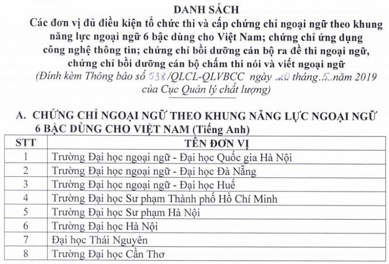 cac don vi du dieu kien to chuc thi cap chung chi ngoai ngu tin hoc