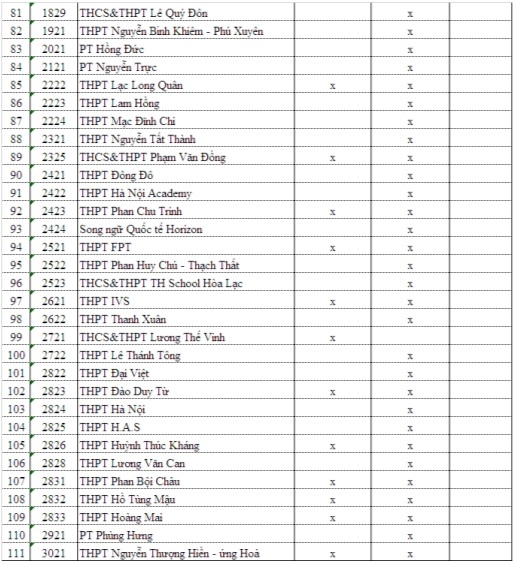 Hà Nội: Phương án tuyển sinh vào lớp 10 các trường công lập tự chủ tài chính, tư thục năm học 2021 - 2022