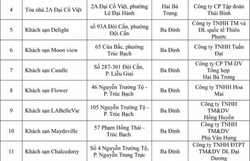 Công khai 108 công trình nhà cao tầng tồn tại vi phạm về phòng cháy, chữa cháy