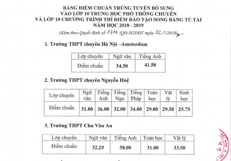 ha diem chuan trung tuyen vao lop 10 thpt chuyen va he song bang