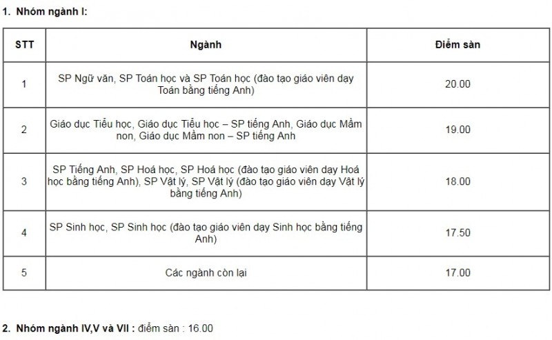 dai hoc su pham ha noi cong bo diem san xet tuyen dai hoc nam 2018