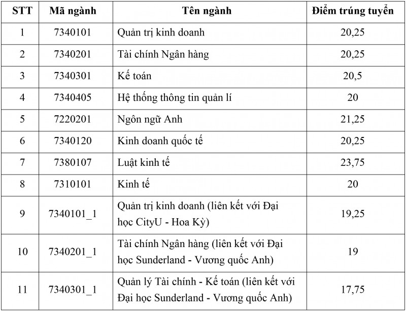 diem chuan hoc vien ngan hang nam 2018