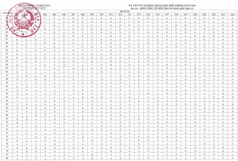 dap an chinh thuc cac mon thi trong ky thi tot nghiep trung hoc pho thong nam 2020