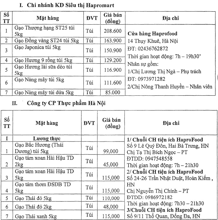 Hà Nội công khai giá các mặt hàng thiết yếu