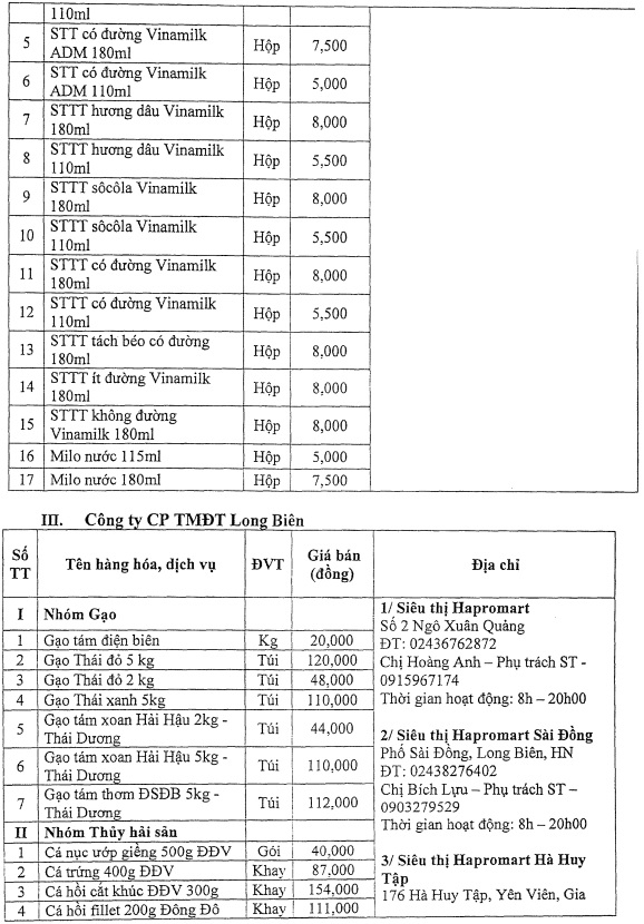 Hà Nội công khai giá các mặt hàng thiết yếu