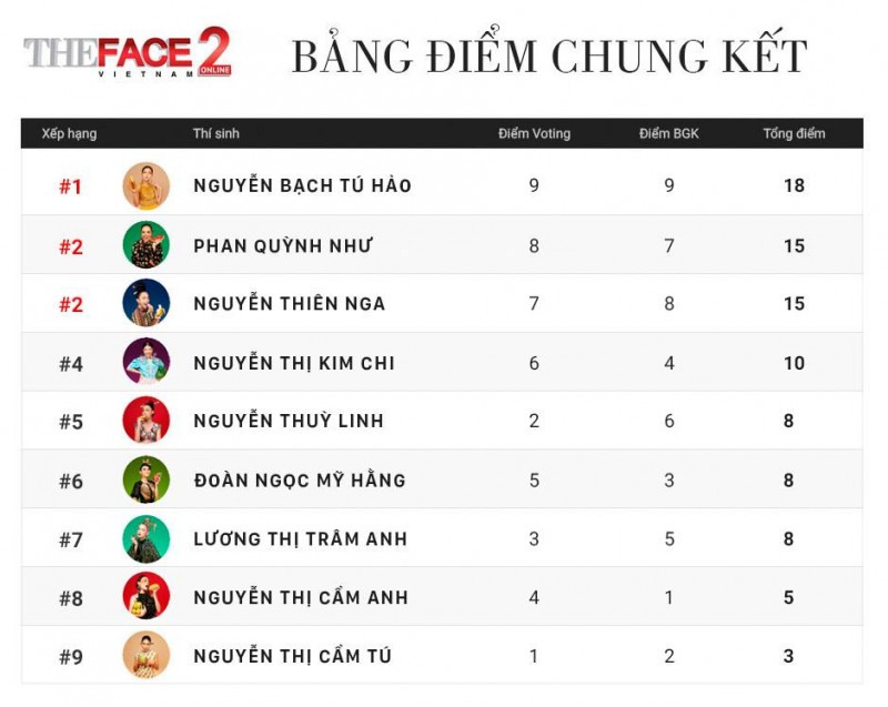 ba guong mat dau tien cua the face 2017