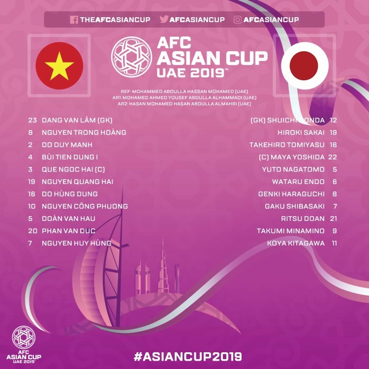 tuyen viet nam roi asian cup 2019 trong the ngang cao dau