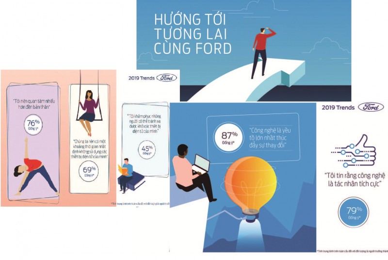 Xu thế tiêu dùng toàn cầu 2019: Hướng tới tương lai cùng Ford