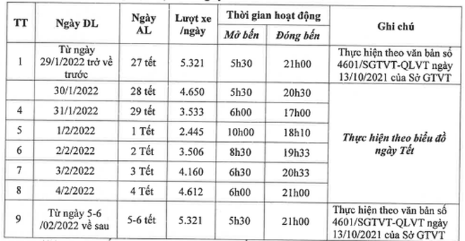 Dịp nghỉ Tết Nguyên đán Nhâm Dần, xe buýt Hà Nội hoạt động thế nào?