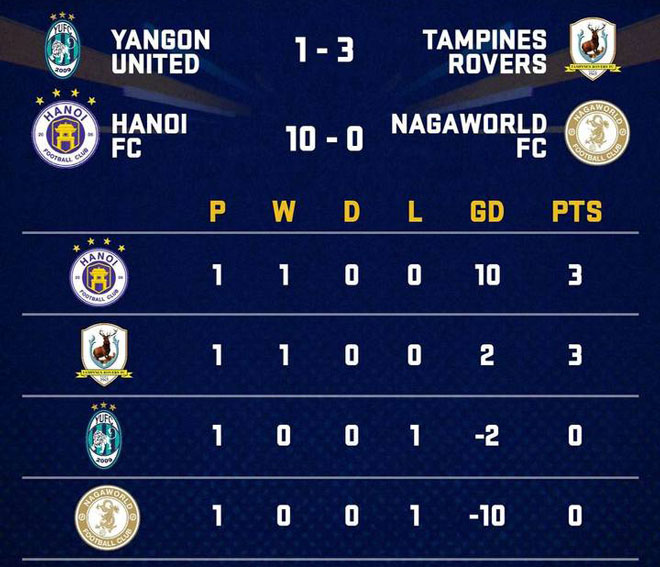 ha noi fc dai thang ngay mo man afc cup 2019