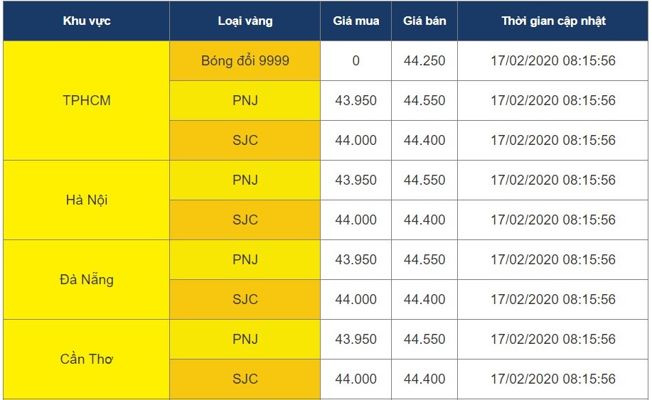 gia vang chenh lech bat thuong than trong khi mua vang