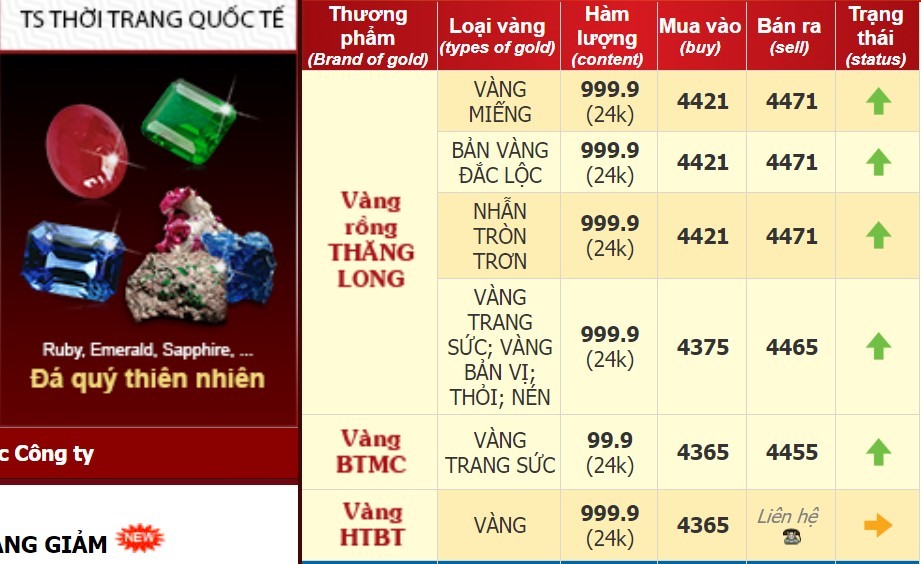 gia vang chenh lech bat thuong than trong khi mua vang