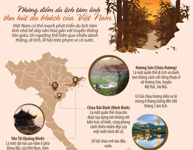 [Infographics] Những điểm du lịch tâm linh thu hút du khách